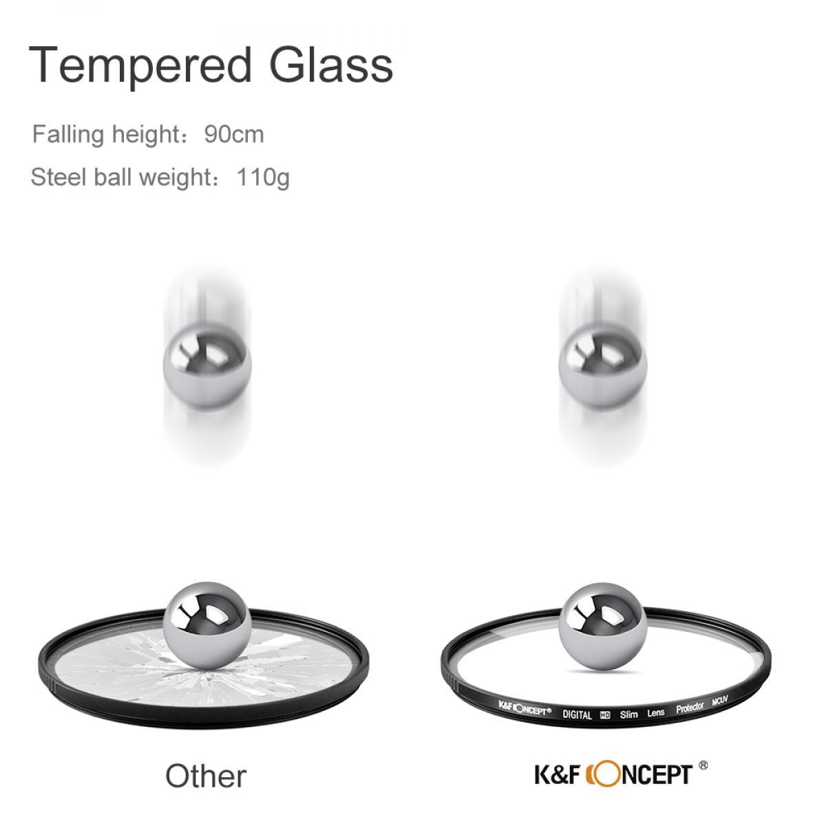 77MM 防水 增透绿膜 超硬玻璃MCUV镜,Filter