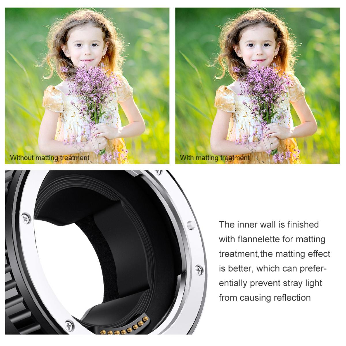 Fully Automatic Focusing Electronic Adapter Ring, EOS-E, with Mounting Bracket