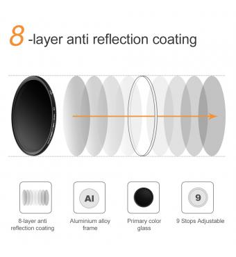 67mm超薄可调ND镜,ND2~ND400